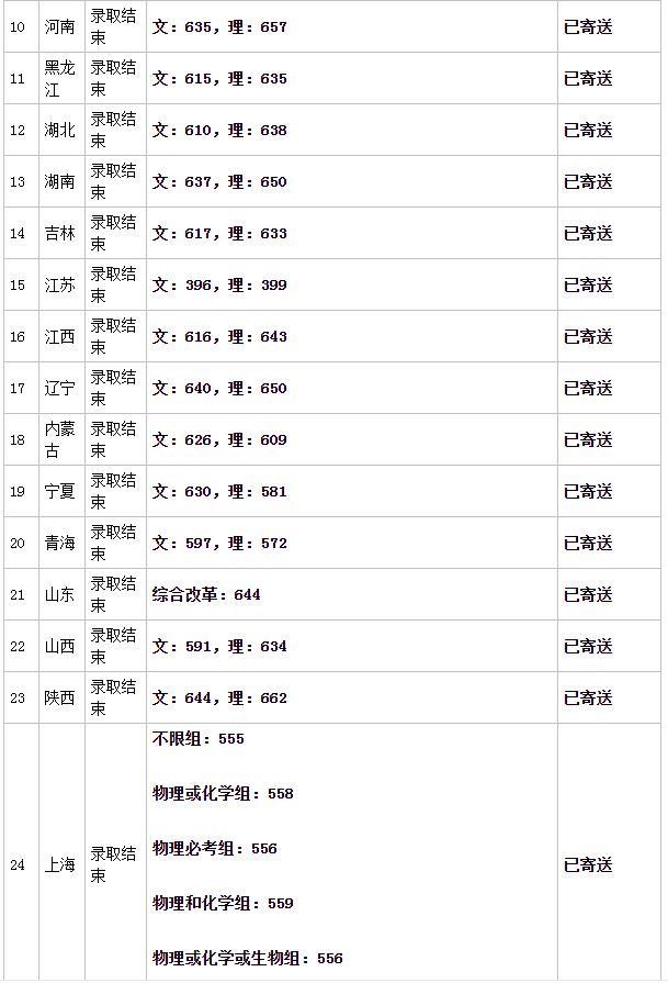 2021中山大学高考志愿组合