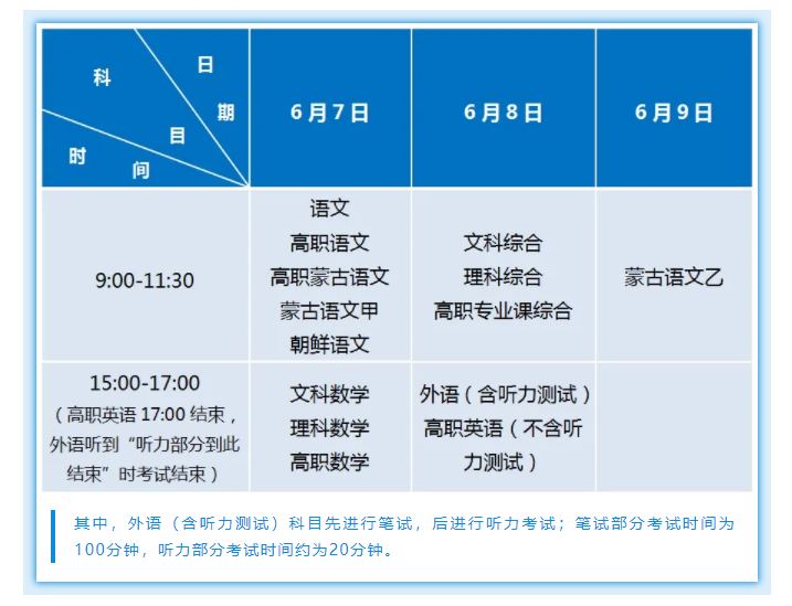 2021年内蒙古高考模