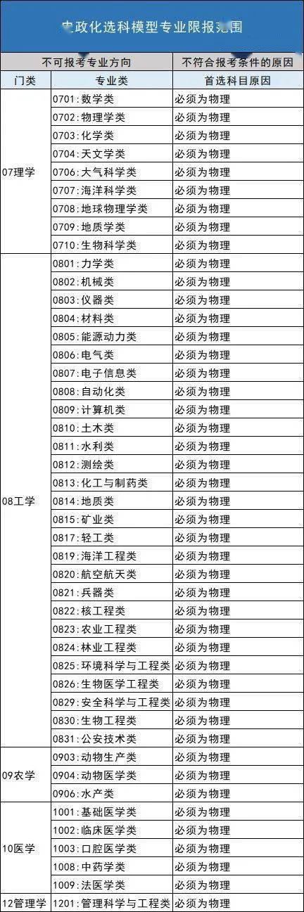 辽宁2021高考选科人数