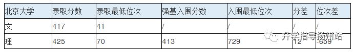 武汉大学新高考2021