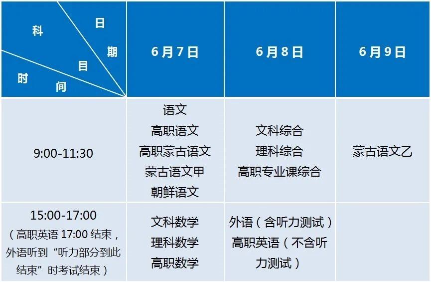 呼市高考分数线2021