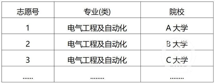 重庆2021新高考大纲