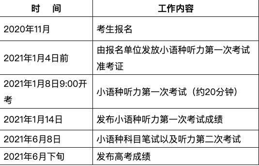 2021年北京市高考听力