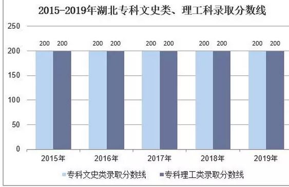 2021年湖北高考人数预测