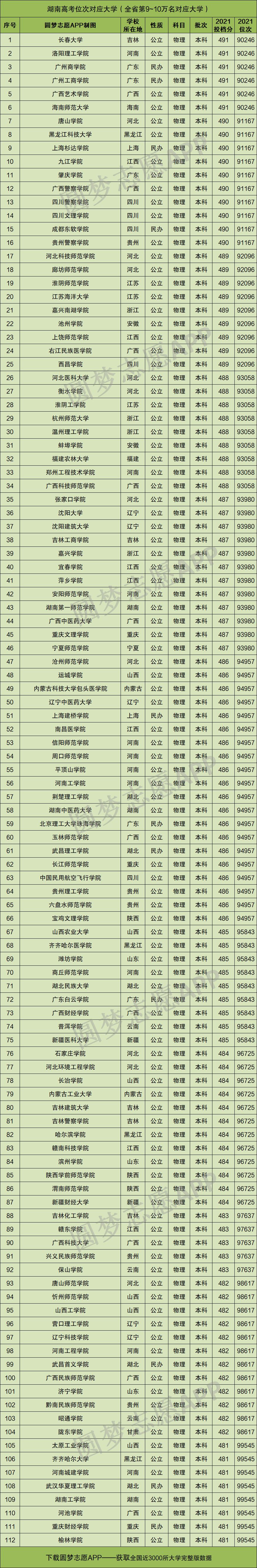 2022年湖南省高考物理考试范围