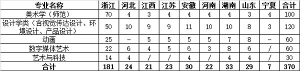 浙江师范大学音乐高考培训