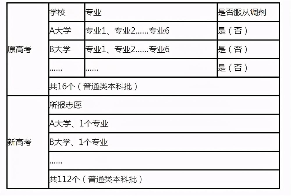 辽宁2021高考改革取消