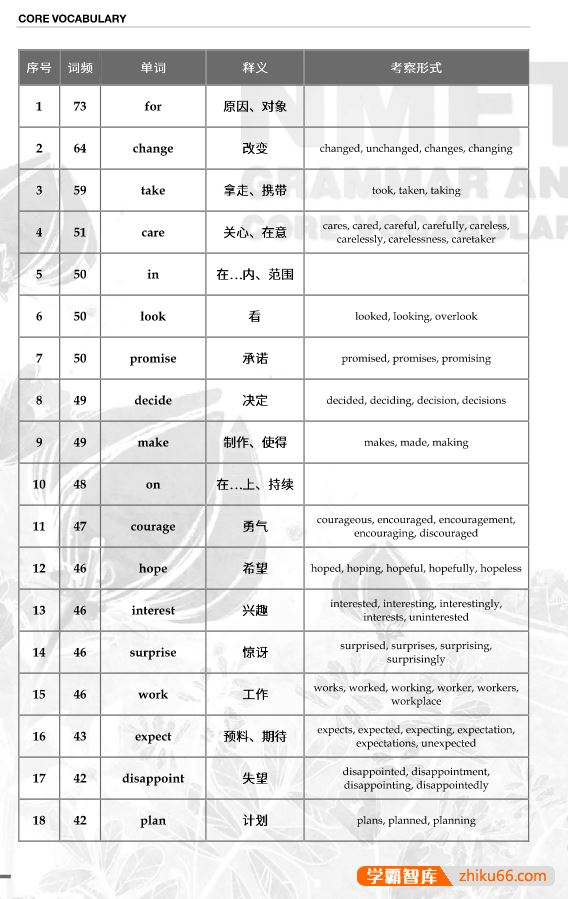 2024届FREE高考英语1783核心词汇表PDF电子版