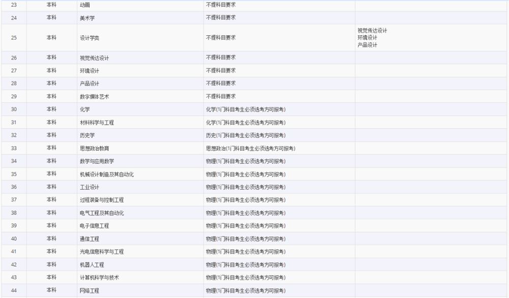 山西2021高考选考科目