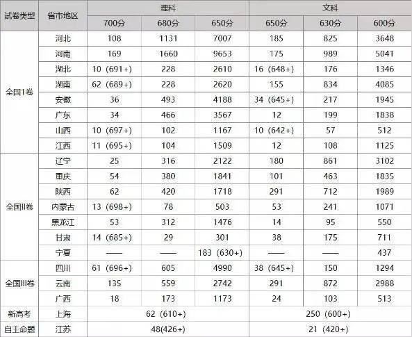 2021届湖北高考生人数