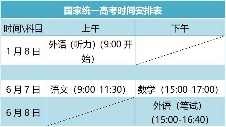 2021年山东省高考招生