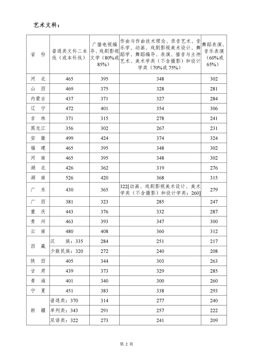 山西高考小提琴培训机构