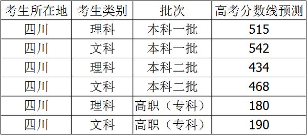 2021年四川高考情况