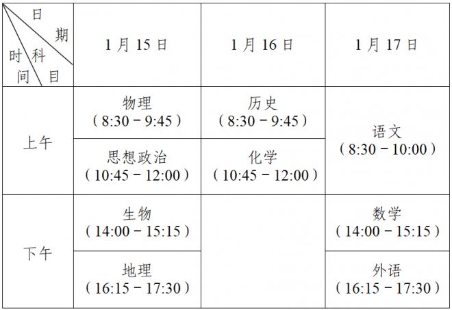 2022年江苏高考合格性考试