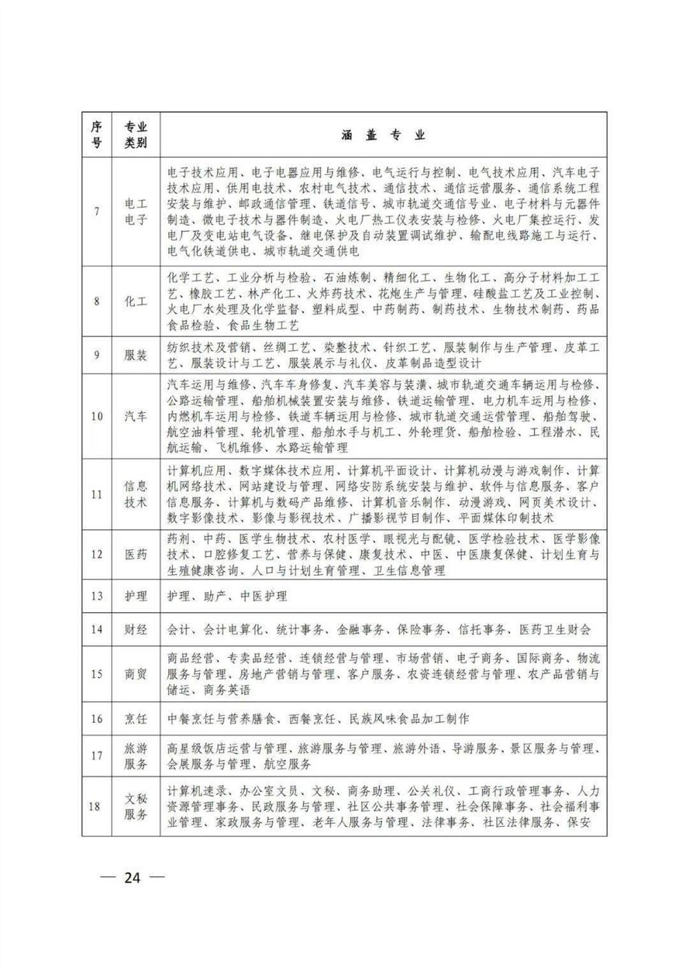 2021年高考听力报名网