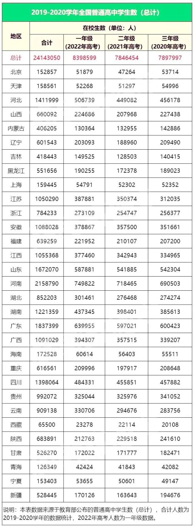 2022年辽宁高考选择物理的多少人