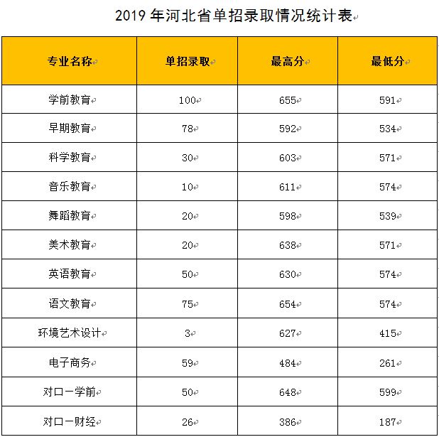 2021年河北高考报名时间是什么时候