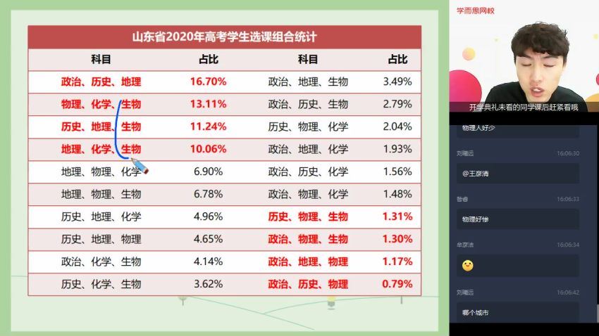 【20暑-目标清北班】高二生物暑假直播班二期12讲陆巍巍（完结） 百度云网盘