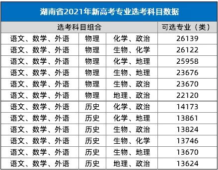 湖南高考2021选科考,2021高考复读政策