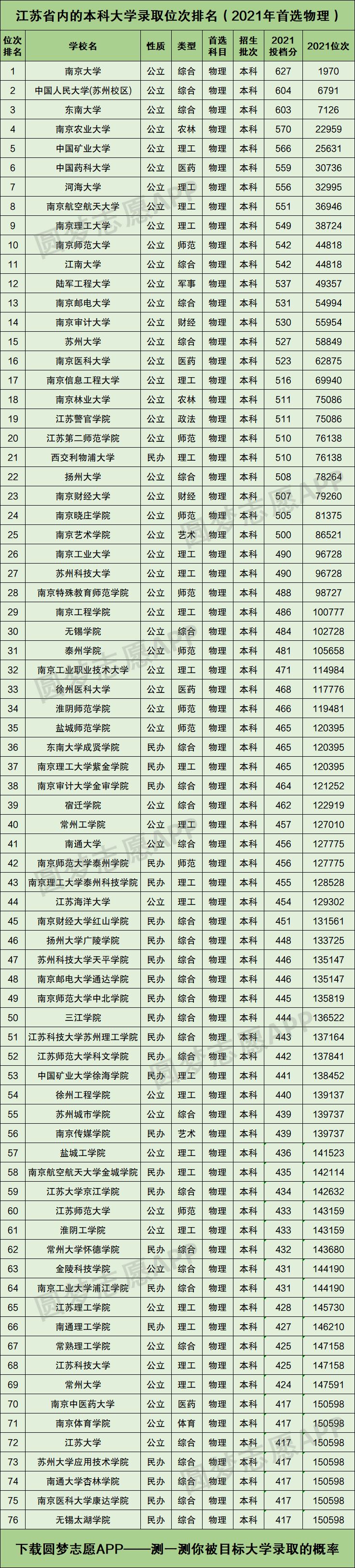 2022江苏省高考分数总分