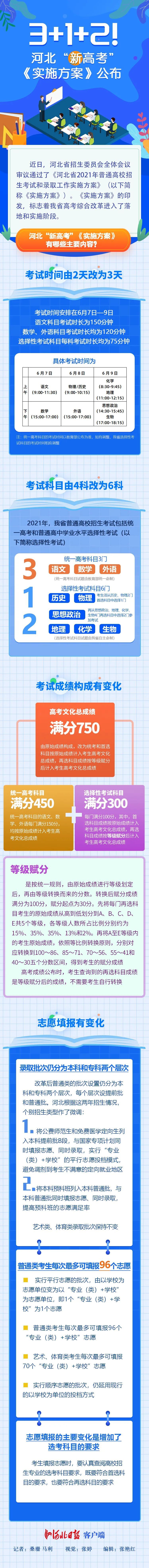 河北2021新高考模式