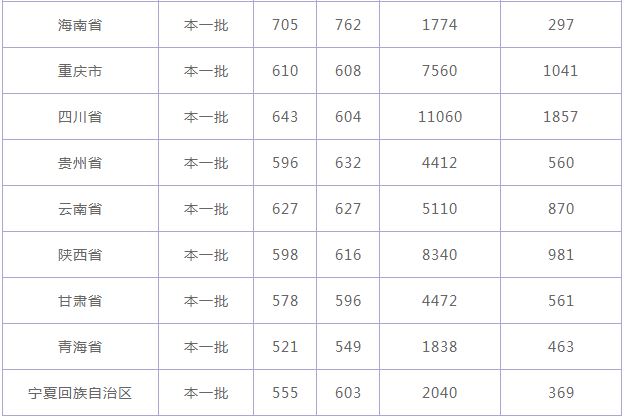 吉林大学2021高考录取分