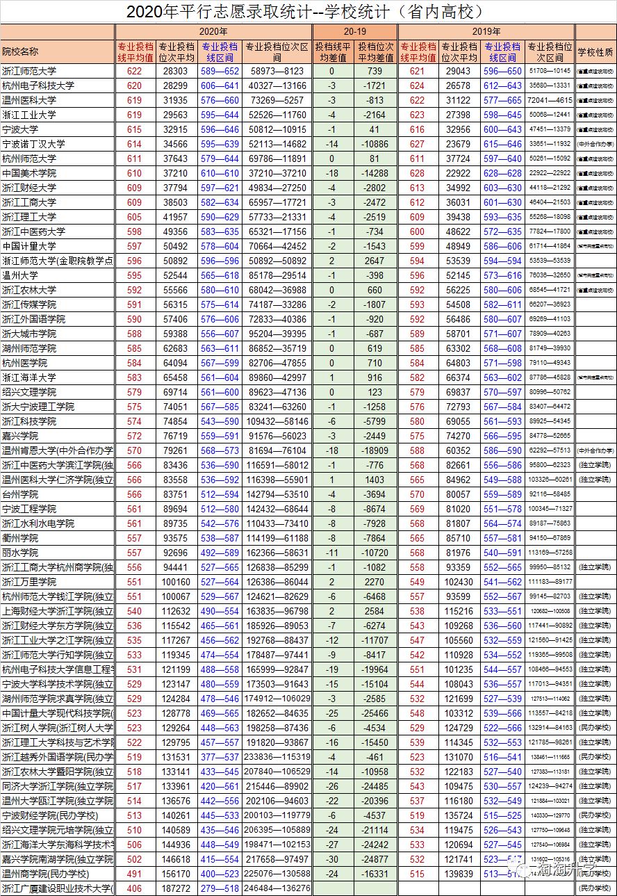 2021浙江高考有多少人