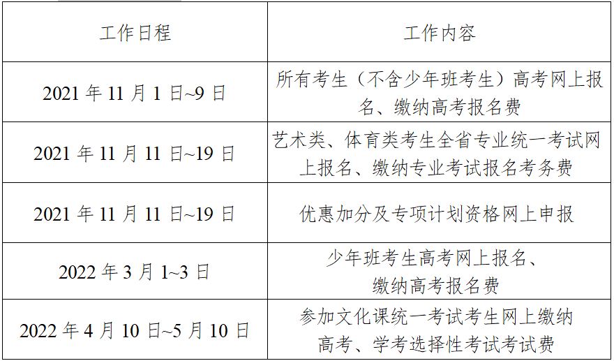 山东省2022年高考信息采集时间