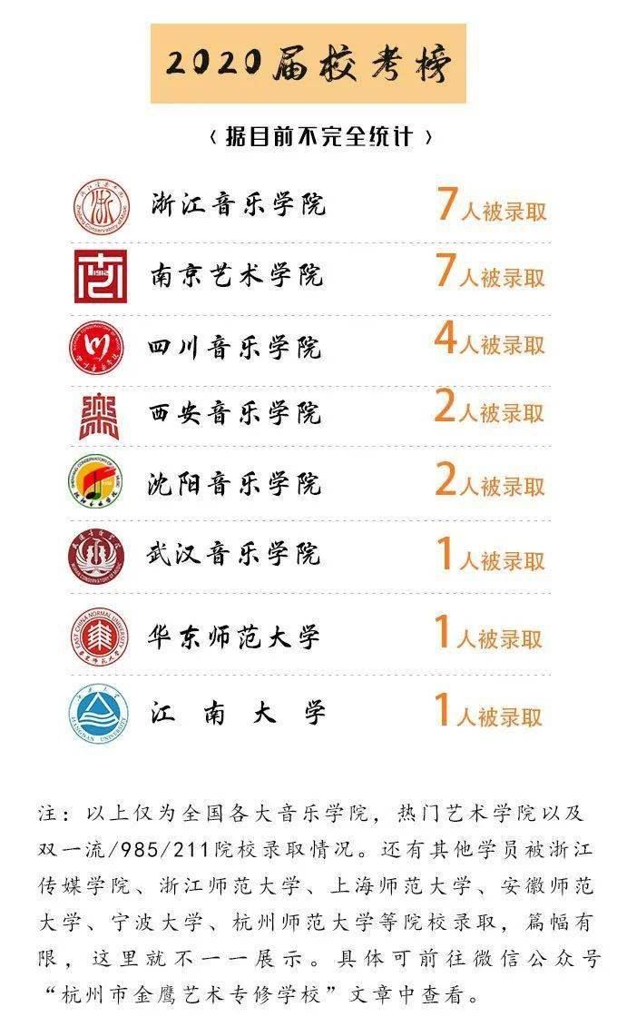 山东高考音乐类培训那家好