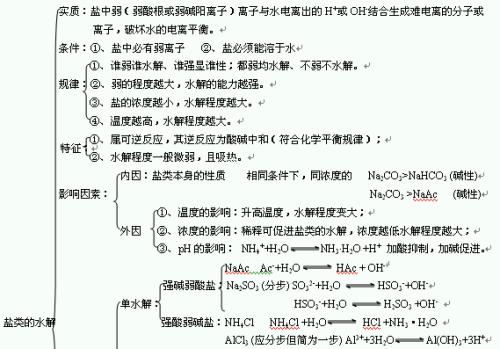 高考化学知识点及题型归纳,高考化学实验题必会知识点