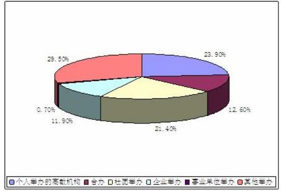 2022浙江省高考改革新方案2023