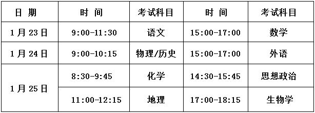 湖北省2021新高考联考