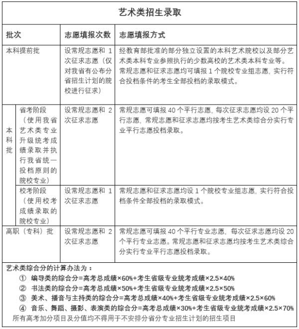 2021新高考福建用几卷