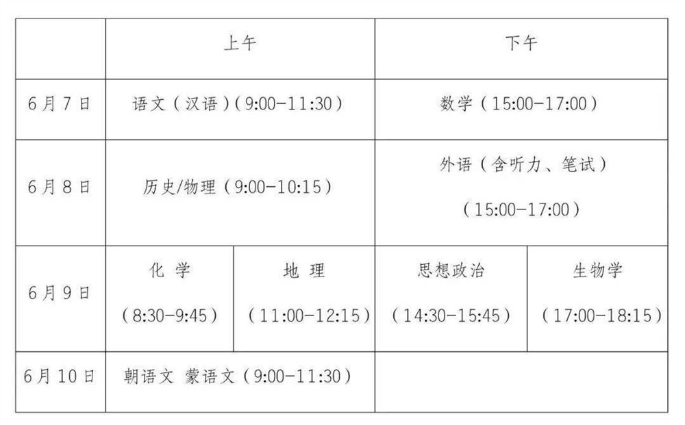 辽宁2021高考综合录取