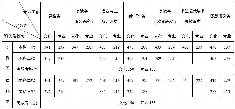 湖南省2022年高考报名人数