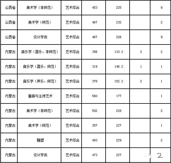 东北师范大学高考美术培训班