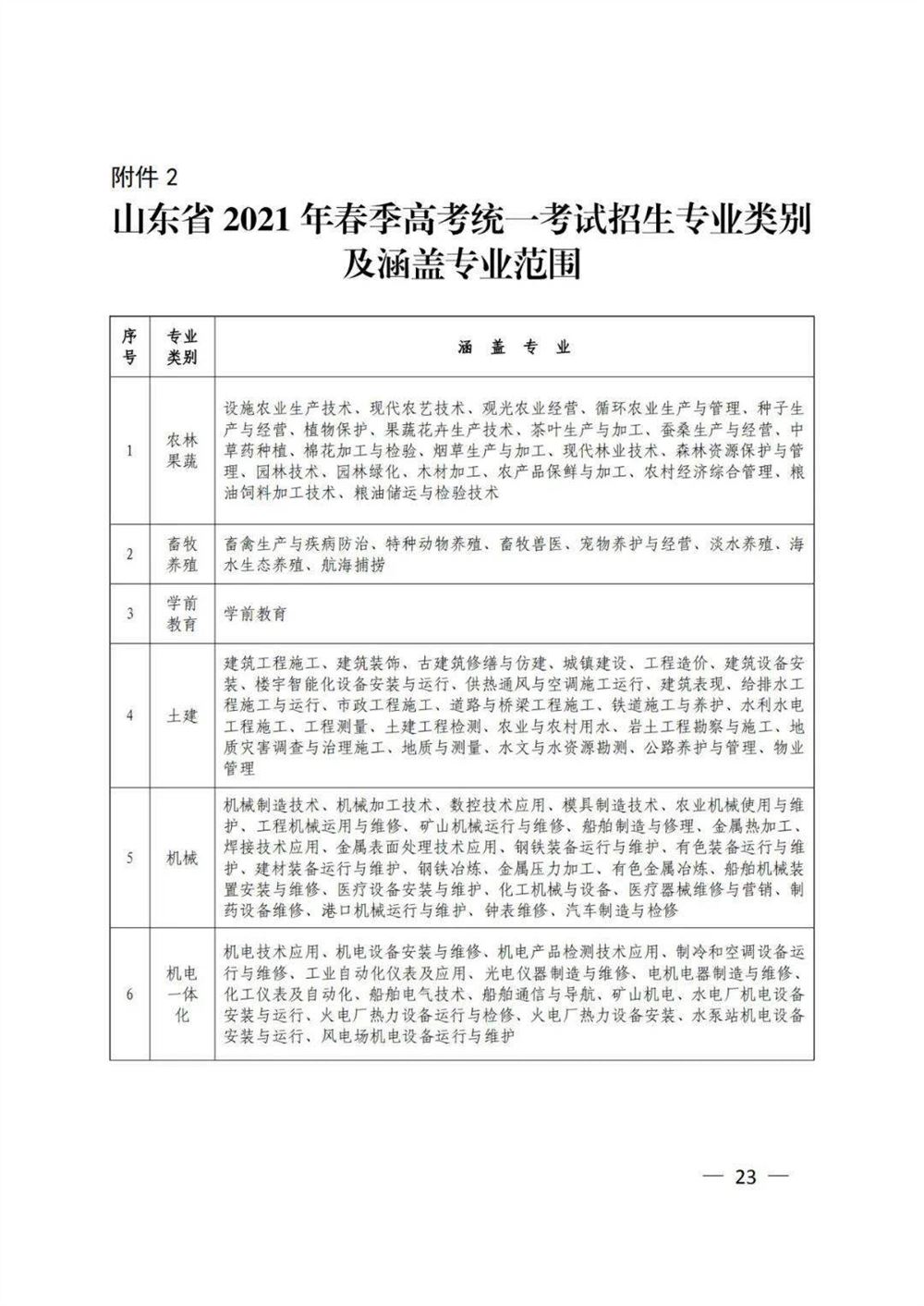 2021年高考听力报名网