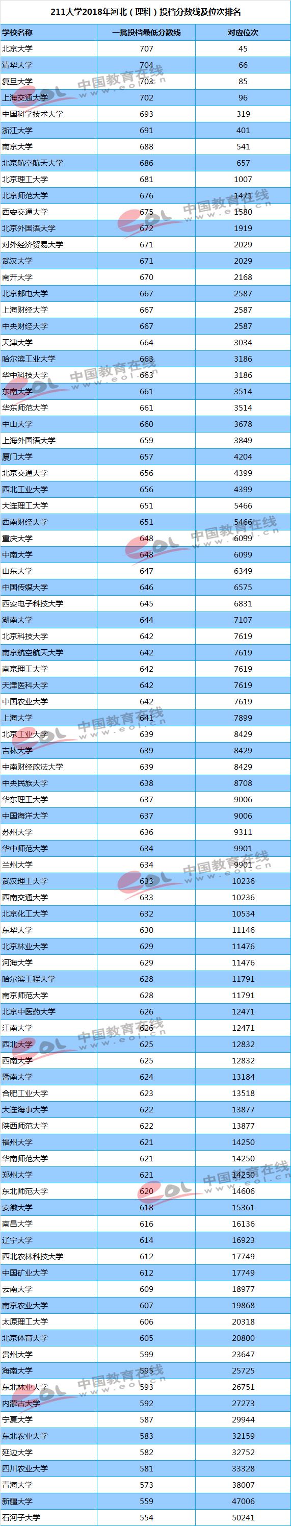 2021河北高考提档线