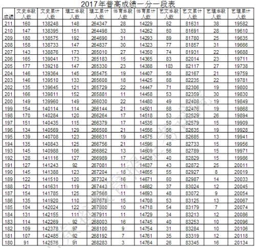 2021山西高考文科数学考纲