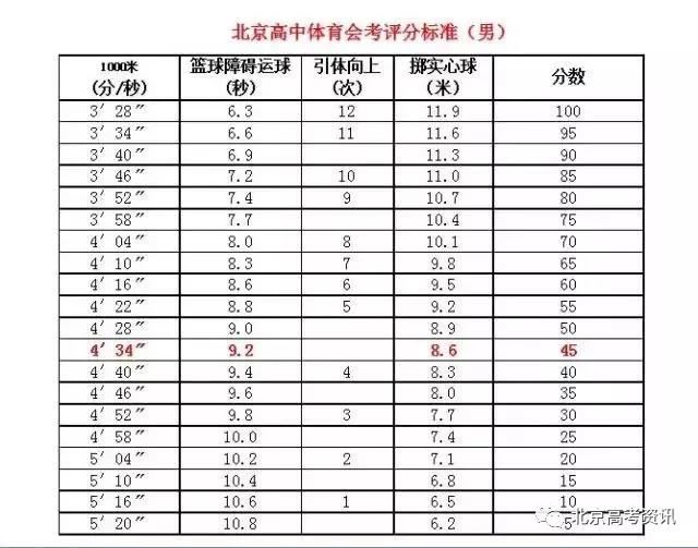 2021福建高考体育会考