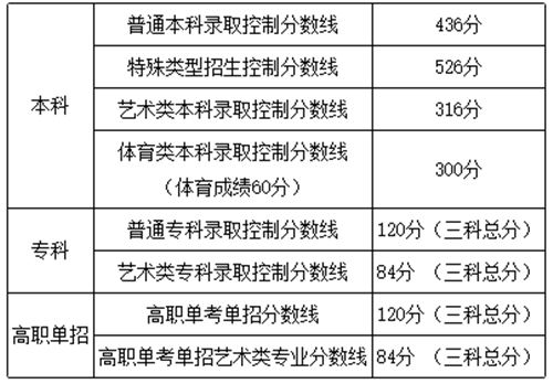 2021年北京高考预测