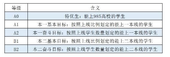 四川绵阳高考分数2021