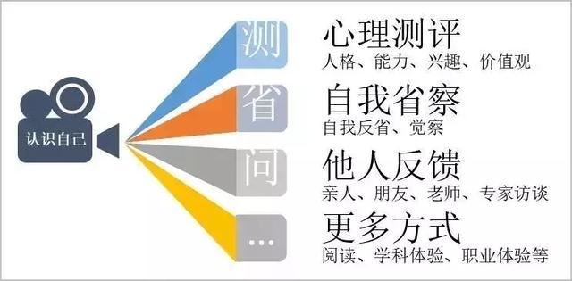 2021辽宁高考赋分制怎样计算的