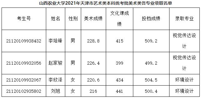 山东曲阜高考前培训文化课哪里最好