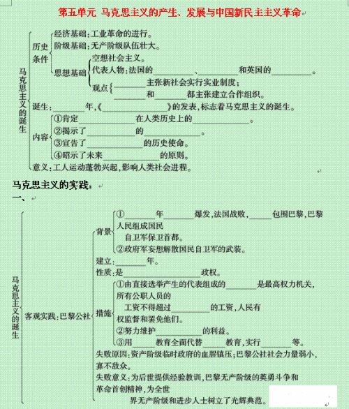 高一历史第五单元知识点,高一历史必修一第四单元归纳