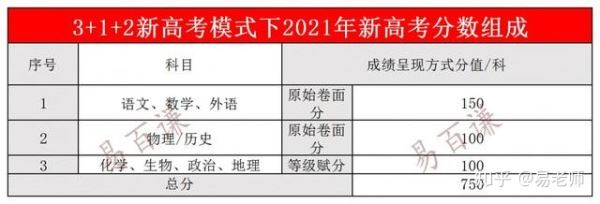 湖南高考2021选科考,2021高考复读政策