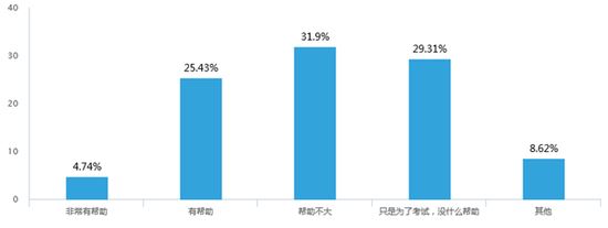 大学口语四六级高考后辅导