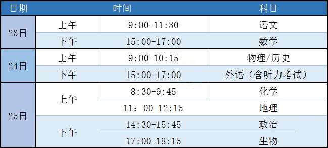 河北2021年新高考预演