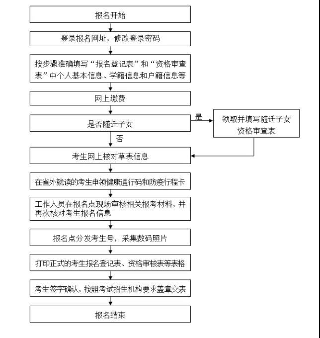 2021年高考政策甘肃