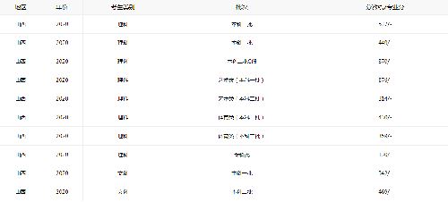 预计山西2021高考学生有多少